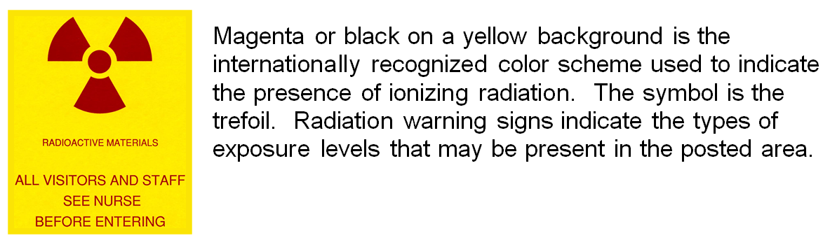 Picture of a radioactive sign
