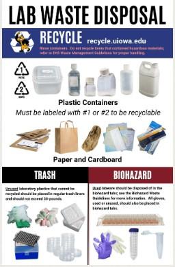 Lab waste disposal poster