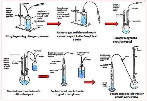 aldrich technical bulletin on handling air sensitive reagents