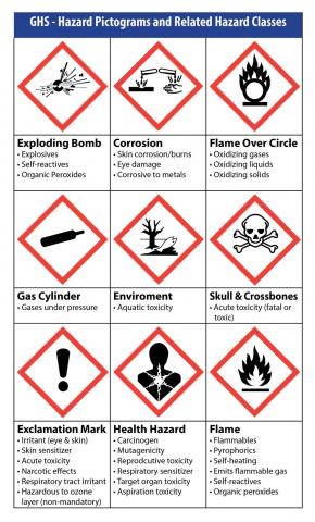 ghs pictogram corrosive