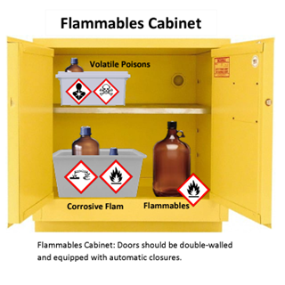 Picture of Flammable Cabinet Picture of Flammable Cabinet