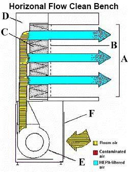 Horizonal Flow Clean Bench image